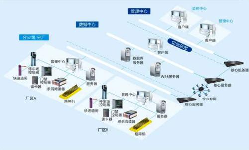 丰城市食堂收费管理系统七号