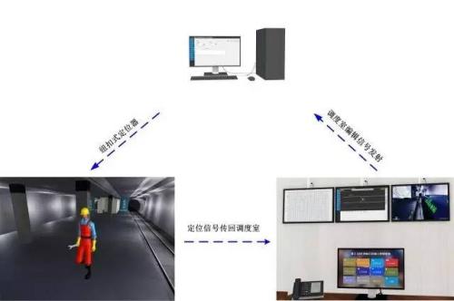 丰城市人员定位系统三号