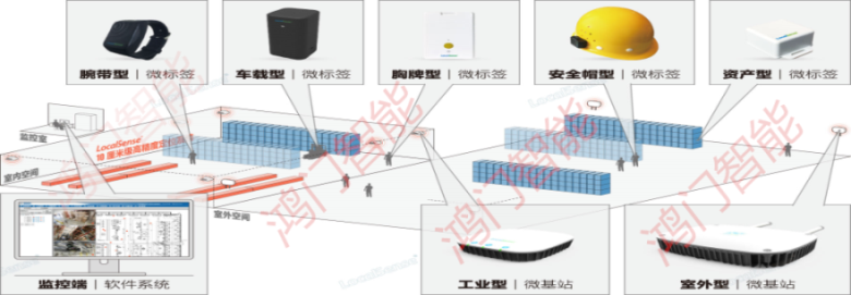 丰城市人员定位系统设备类型