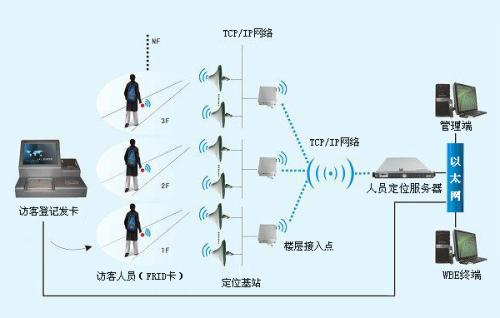 丰城市人员定位系统一号