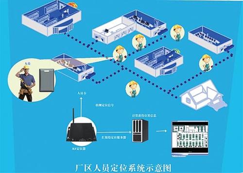 丰城市人员定位系统四号