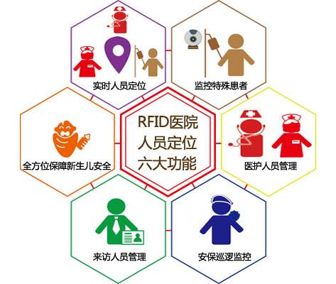 丰城市人员定位系统六号