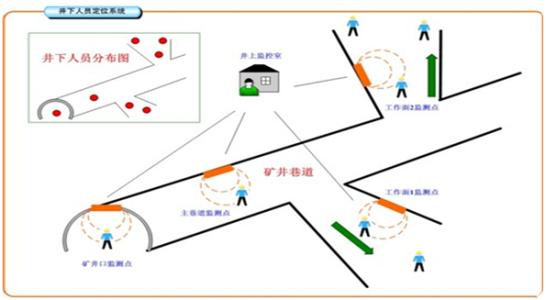 丰城市人员定位系统七号